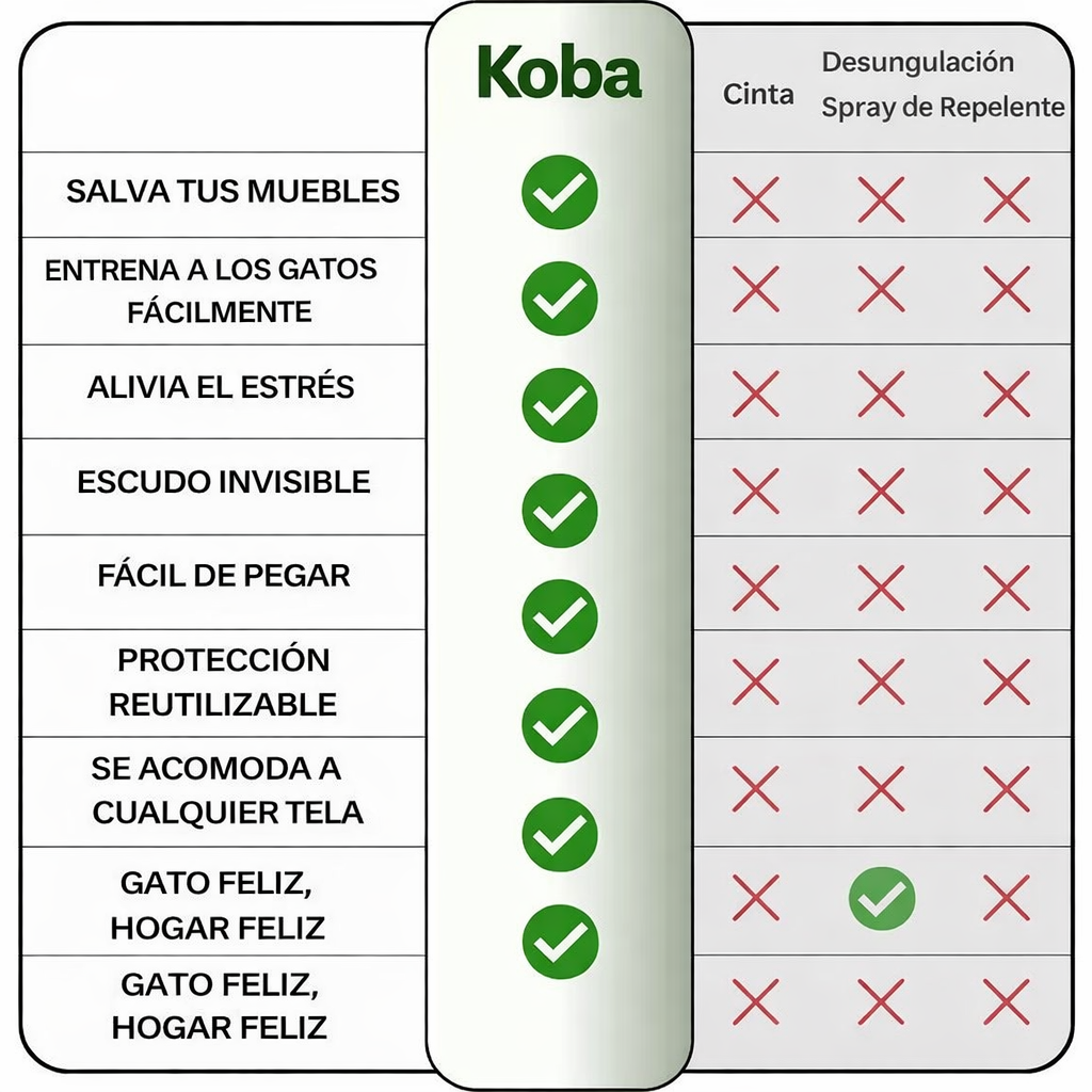 🔥COMPRA 3 LLEVA 5🔥 Protector anti-rasguños  transparente para muebles