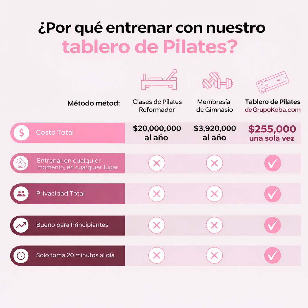 Tablero de Pilates Todo en Uno para Fuerza, Core y Glúteos